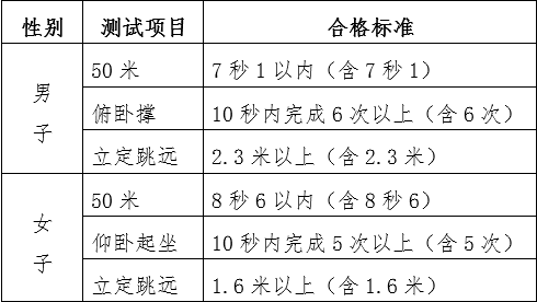 2024年中央司法警官学院在滇招生政治考察、面试、体检、体能测试通知