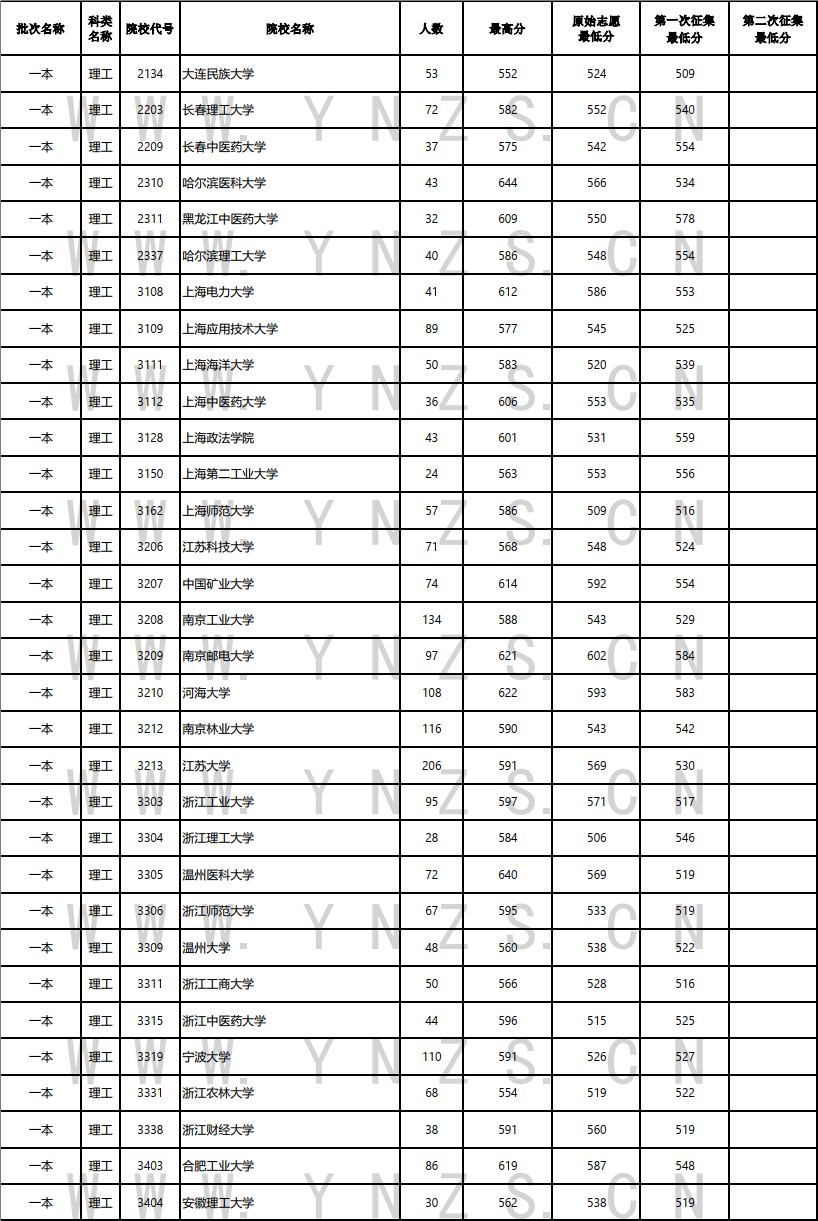 云南省招生考试院