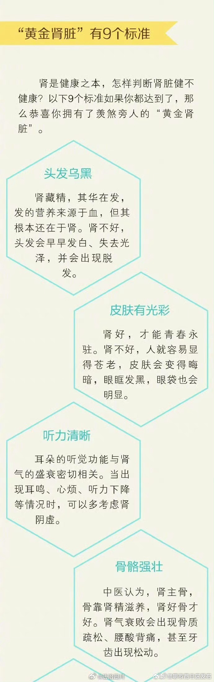 昆明市西山区发布