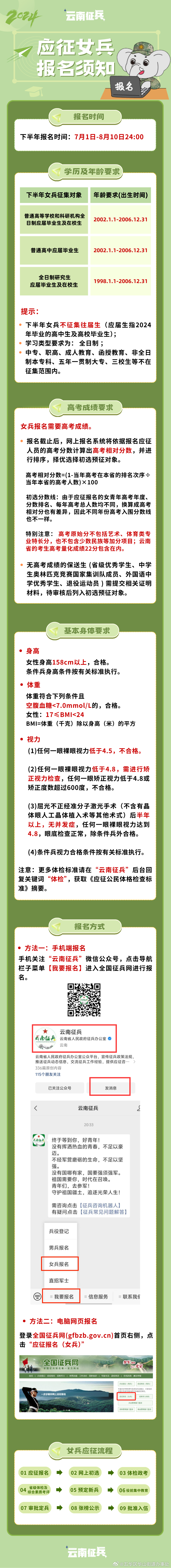 女兵报名，今日开始！