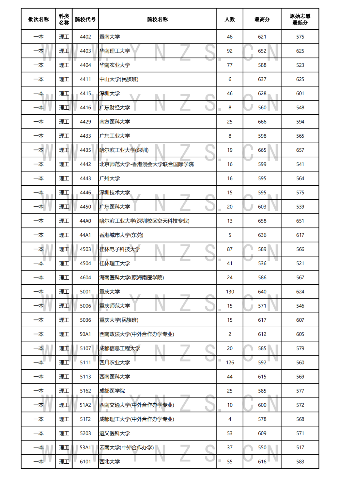 昆明信息港/cnkmxxg