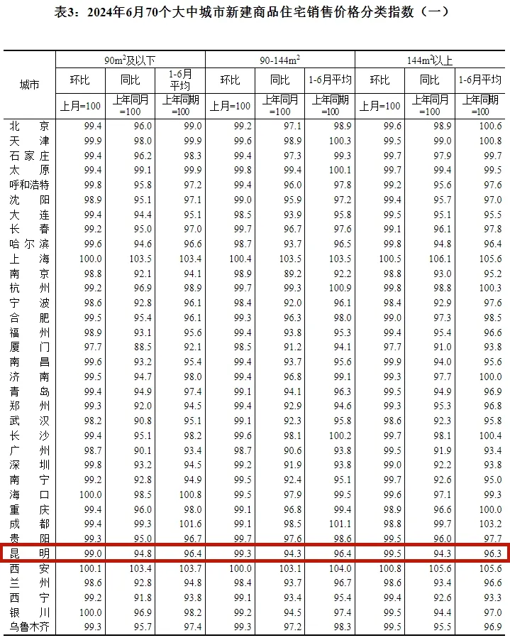 昆明广播电视台微信