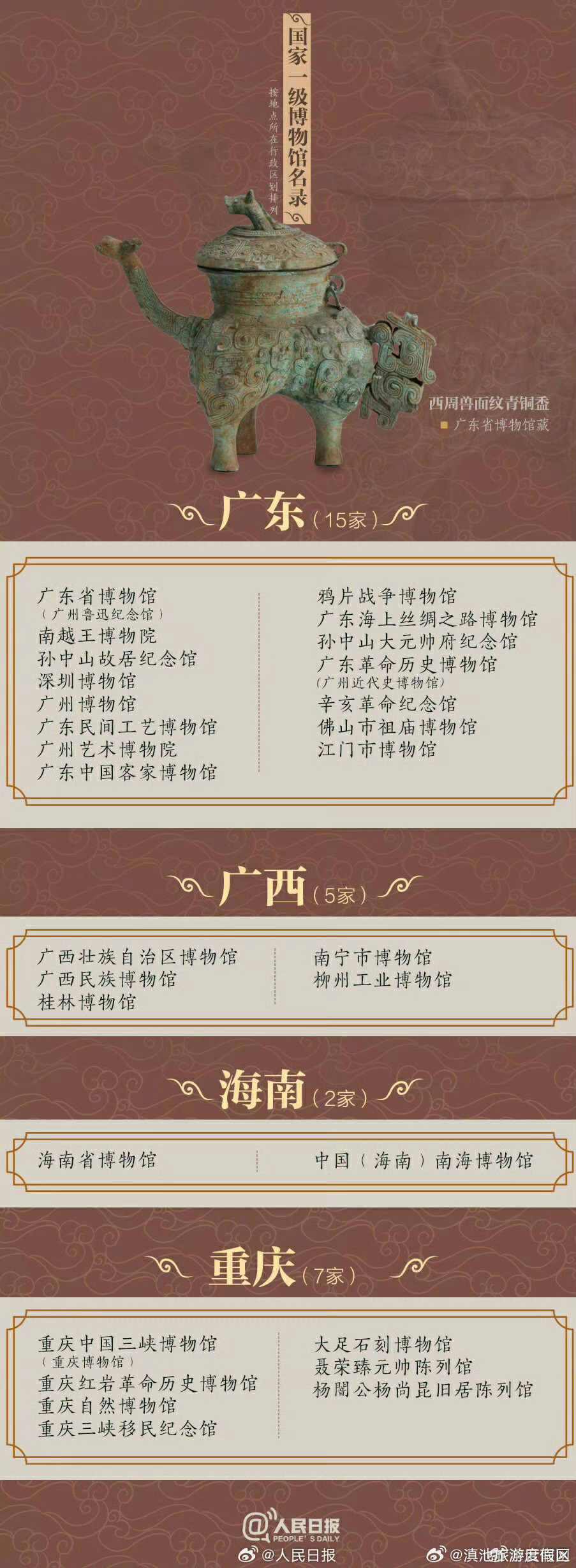 滇池旅游度假区