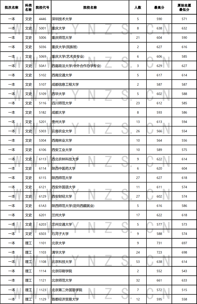 云南省招生考试院