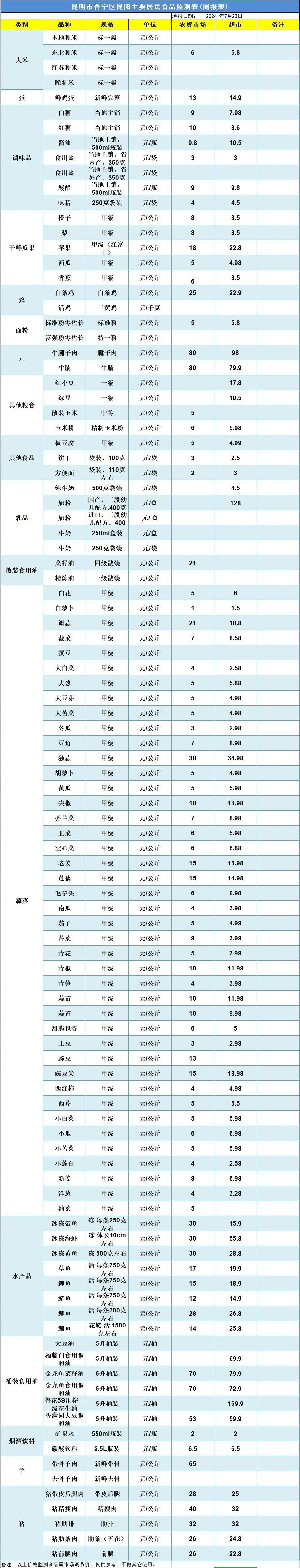 晋宁诗意的栖居地