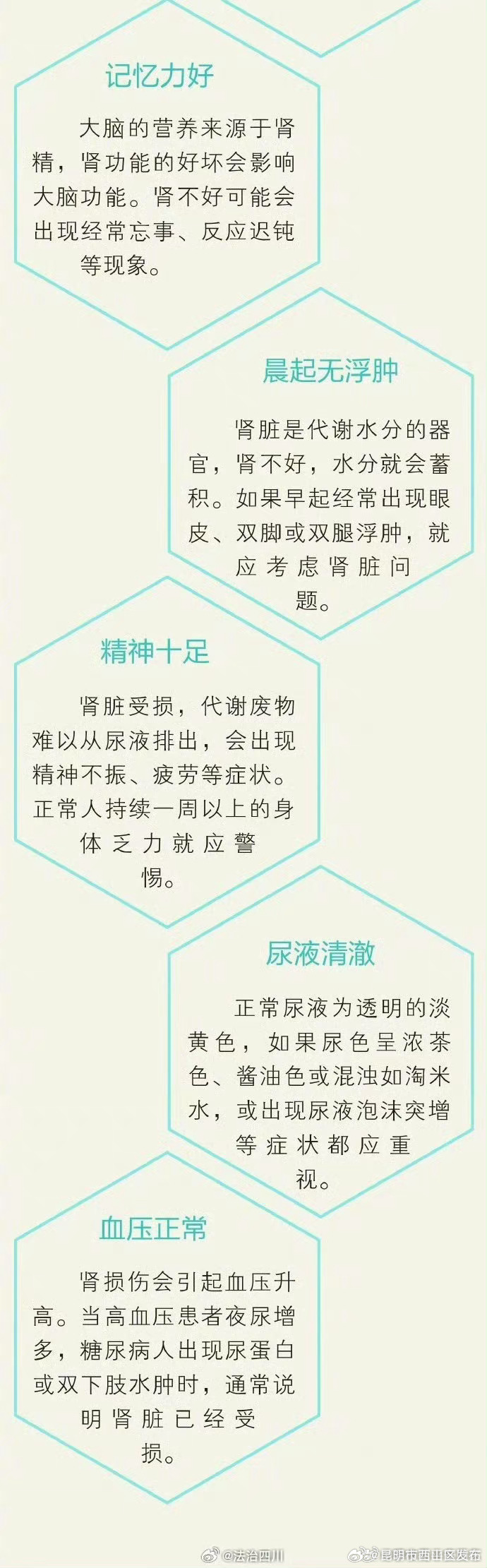 昆明市西山区发布