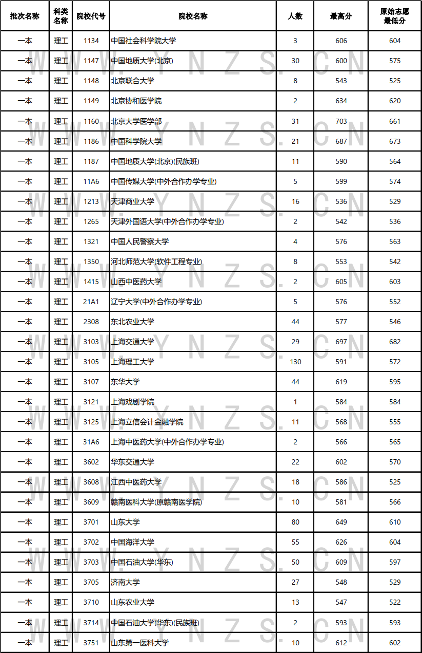 云南省招生考试院
