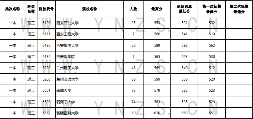 云南省招生考试院