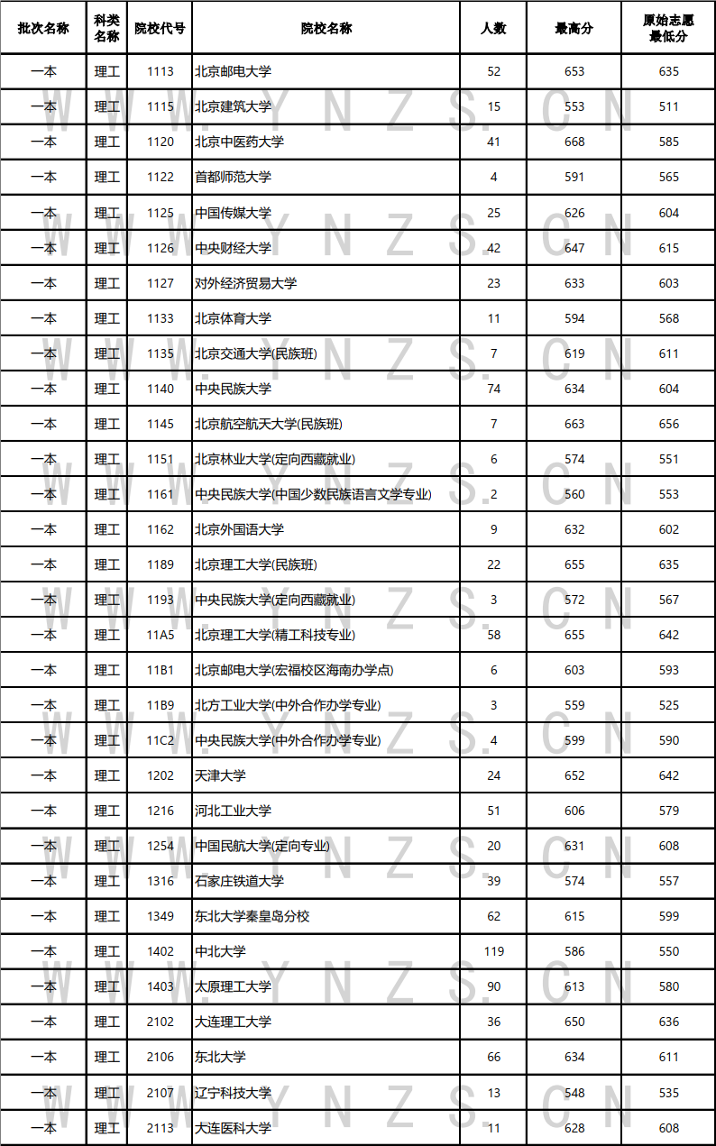 云南省招生考试院
