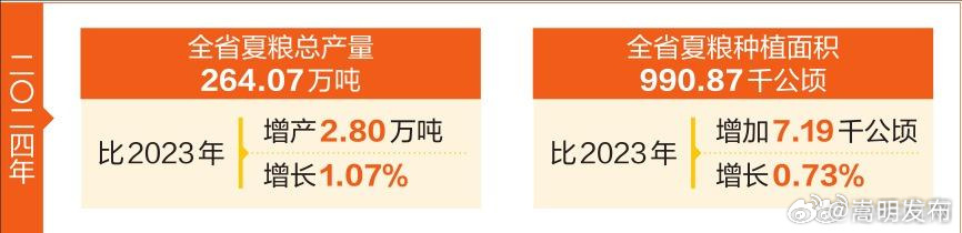 云南省夏粮喜获丰收