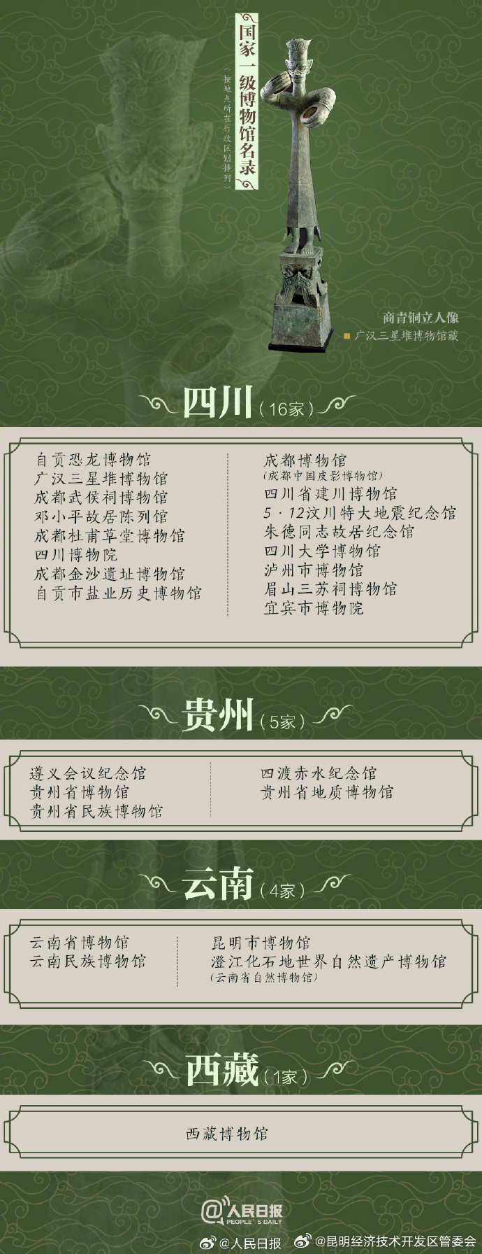 昆明经济技术开发区管委会