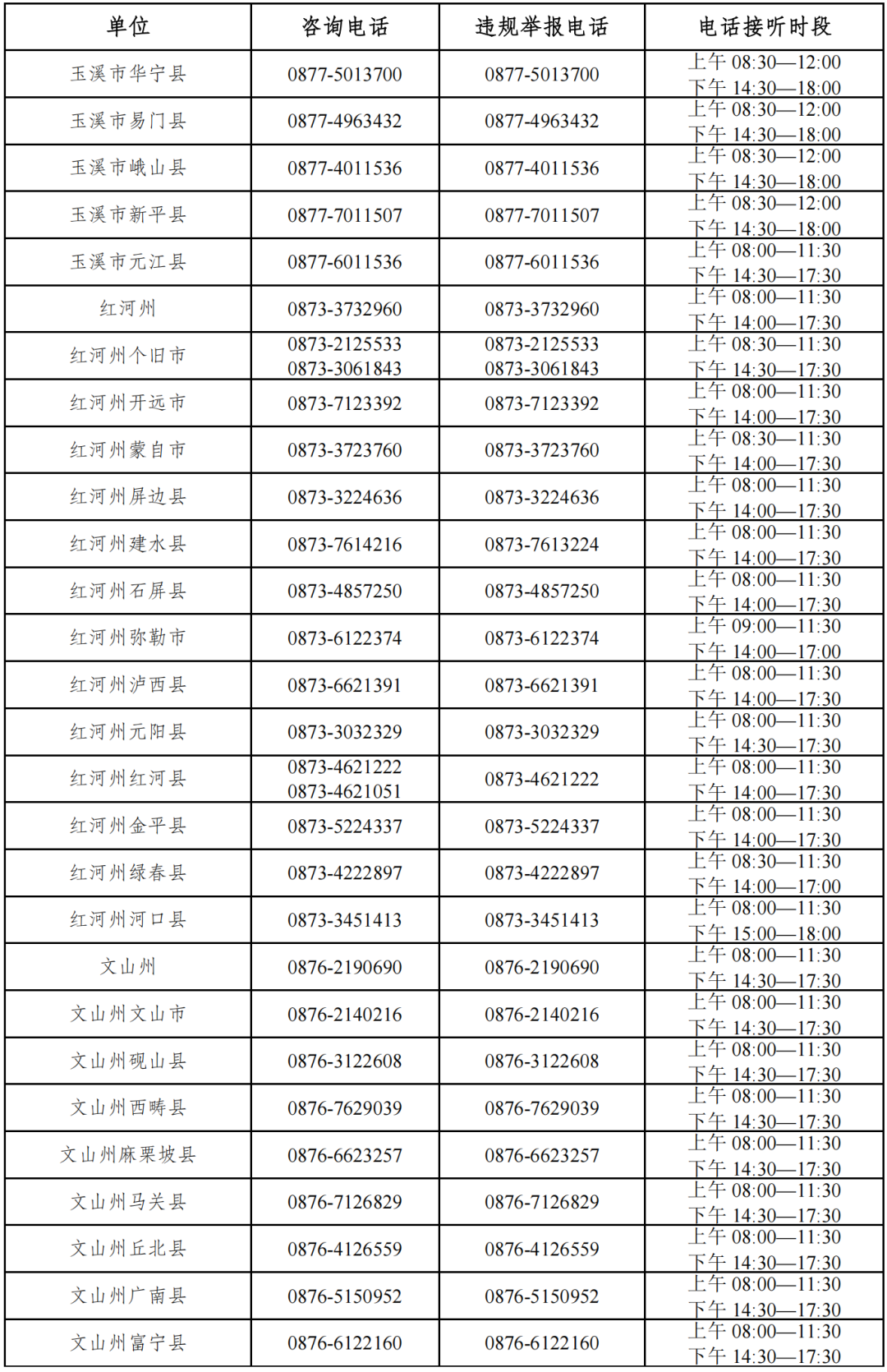 云南省人民政府网