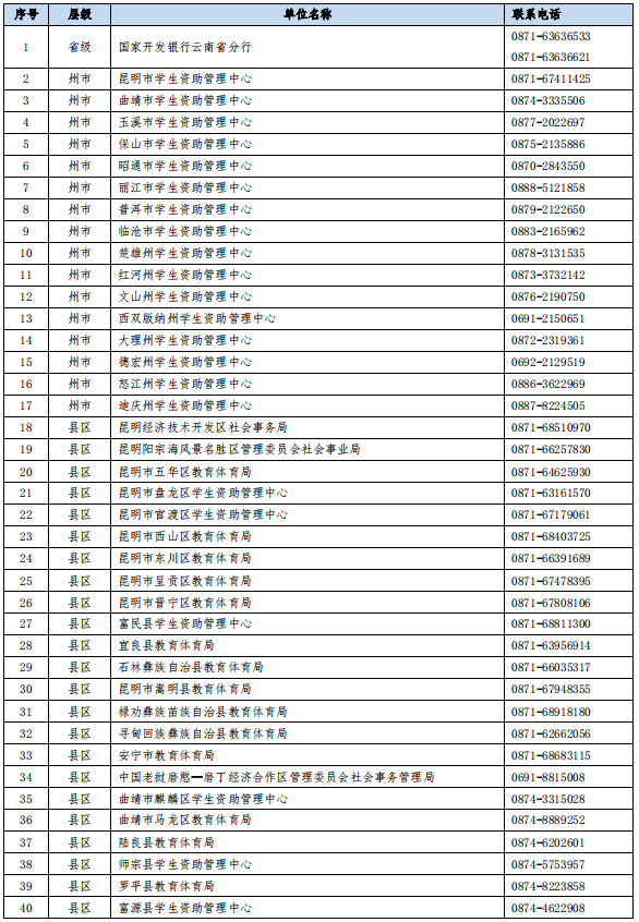 昆明广播电视台经济生活频道