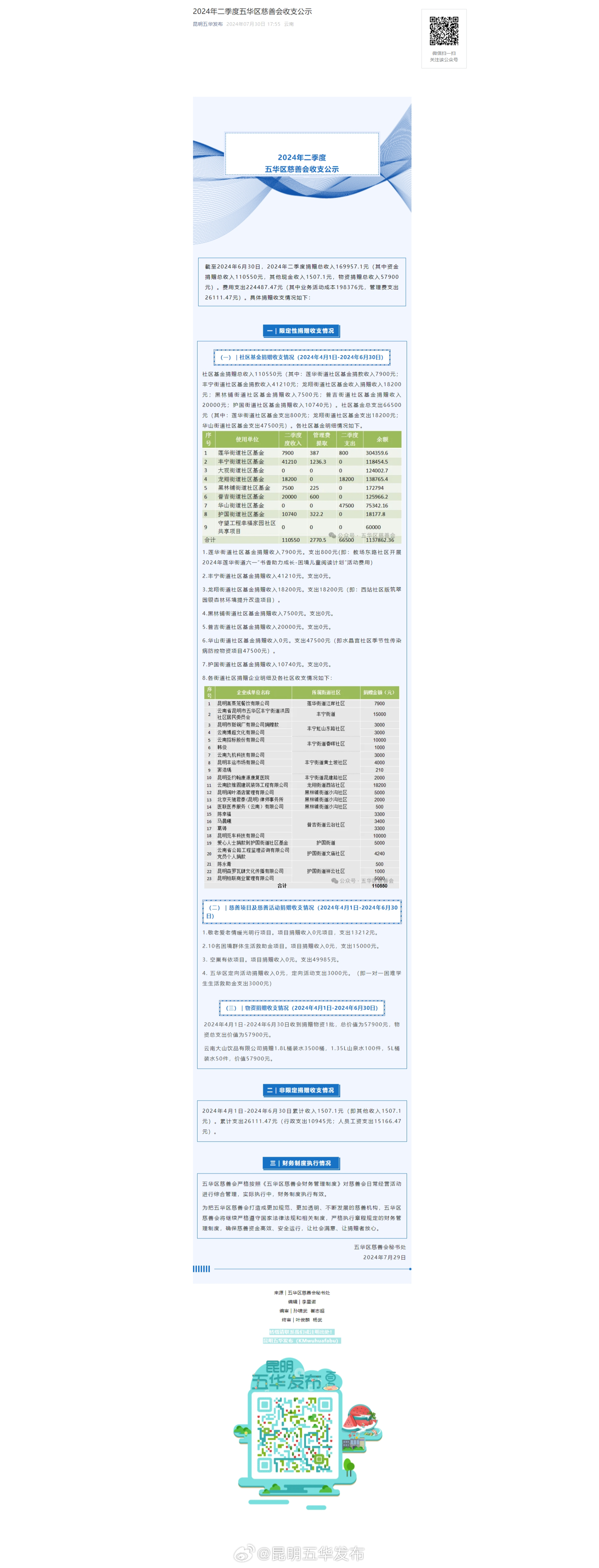 2024年二季度五华区慈善会收支公示