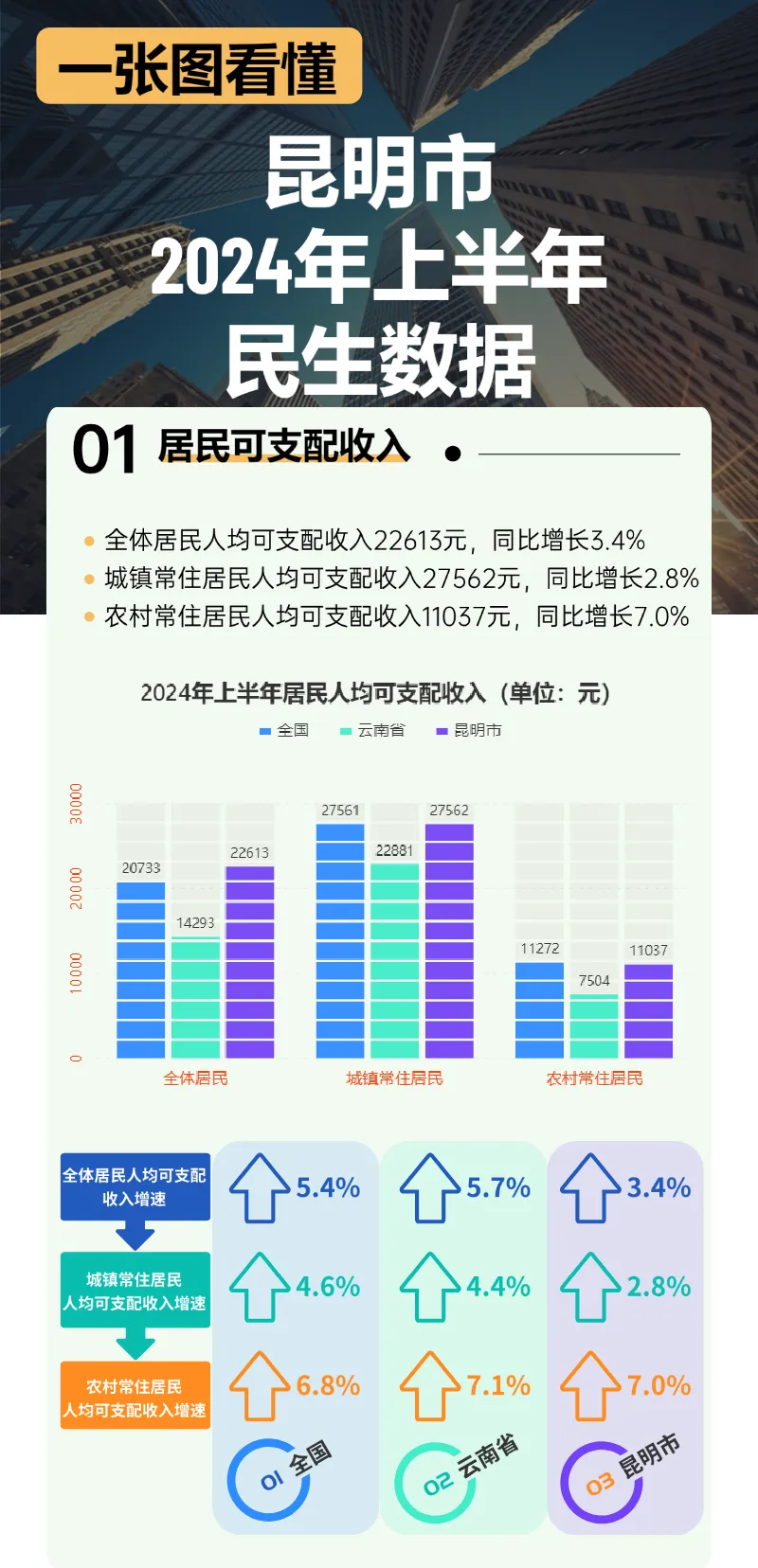 昆明国家高新区发布