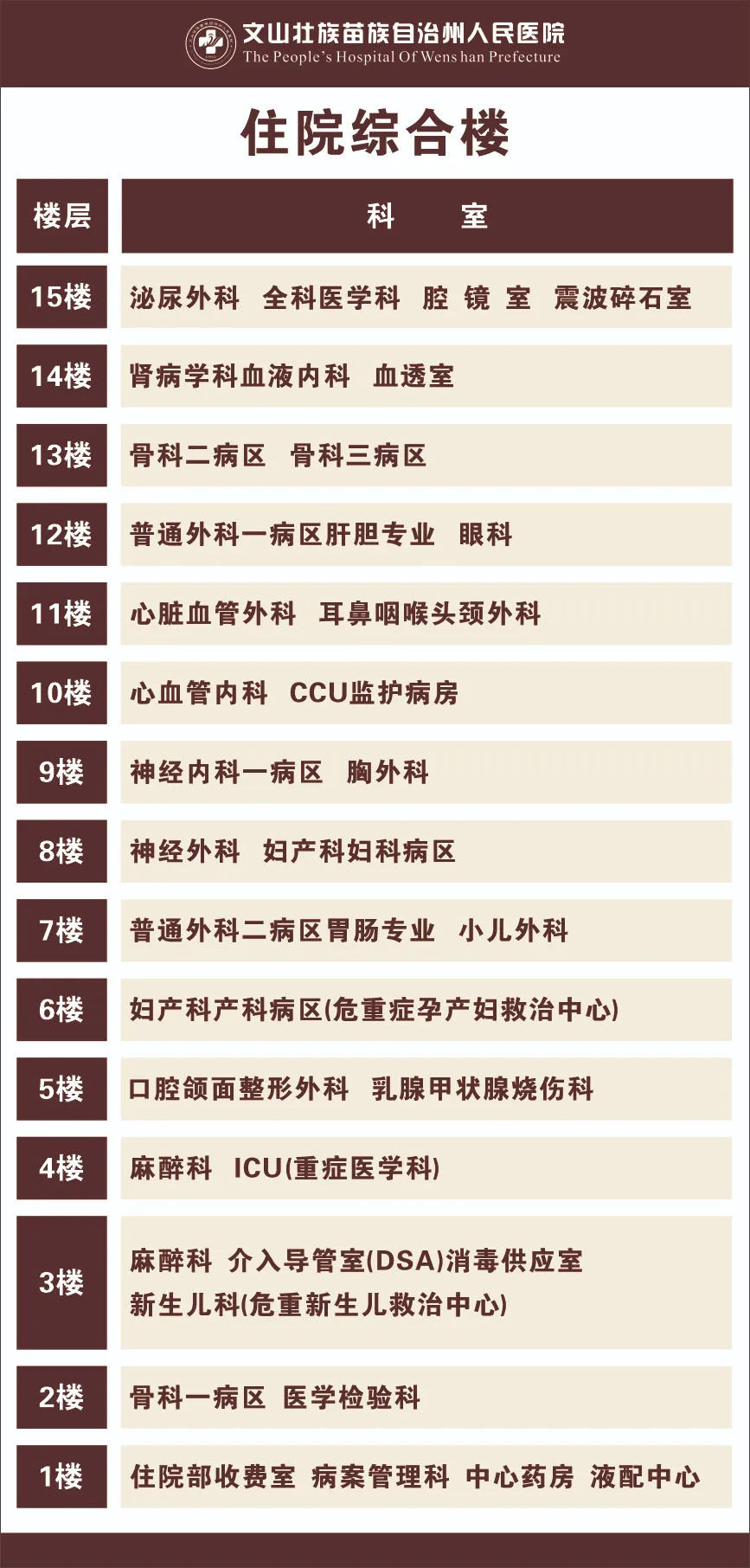 云南省文山州人民医院