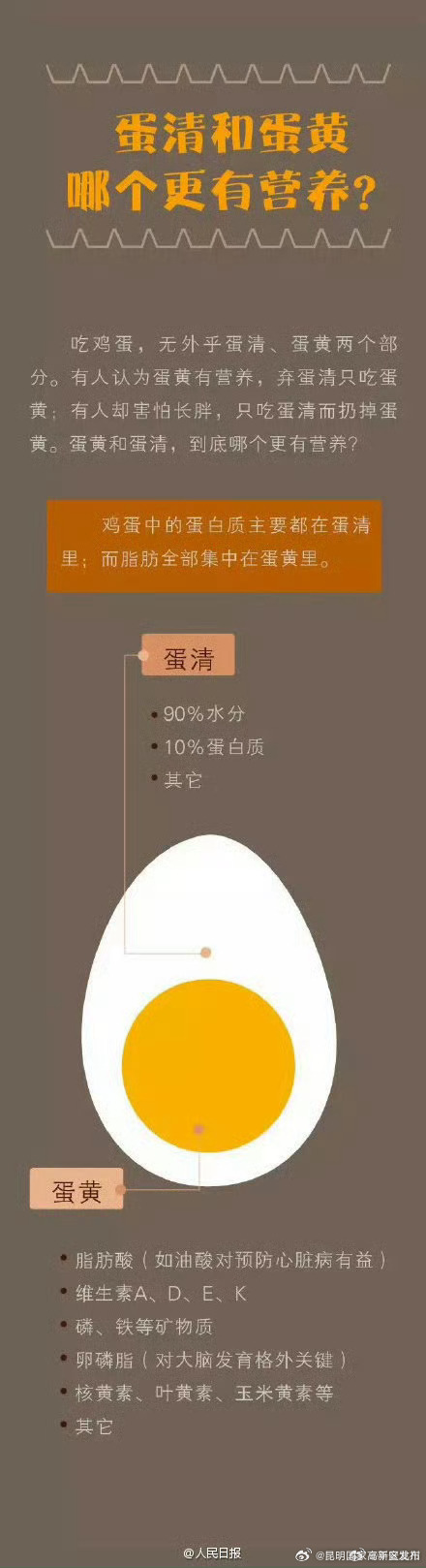 昆明国家高新区发布