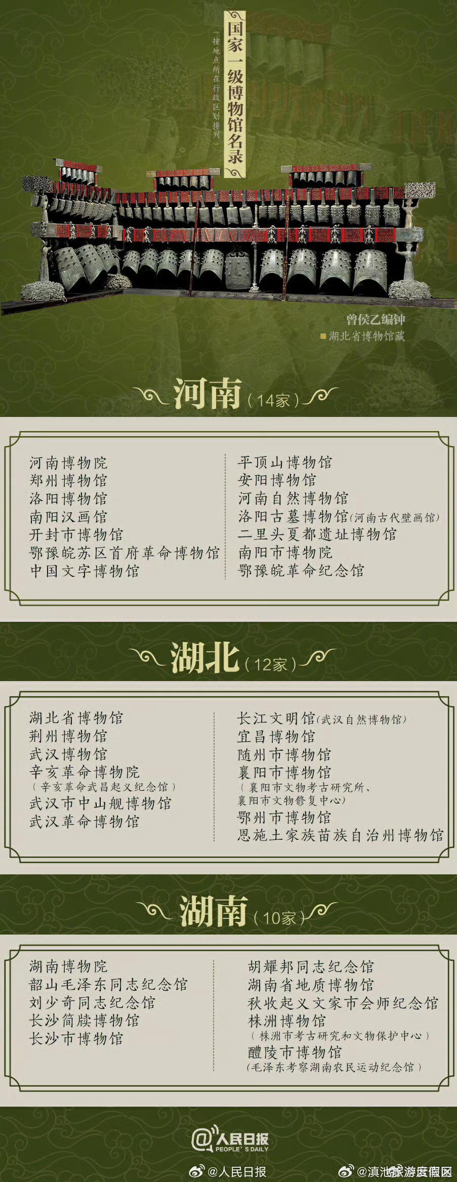 滇池旅游度假区