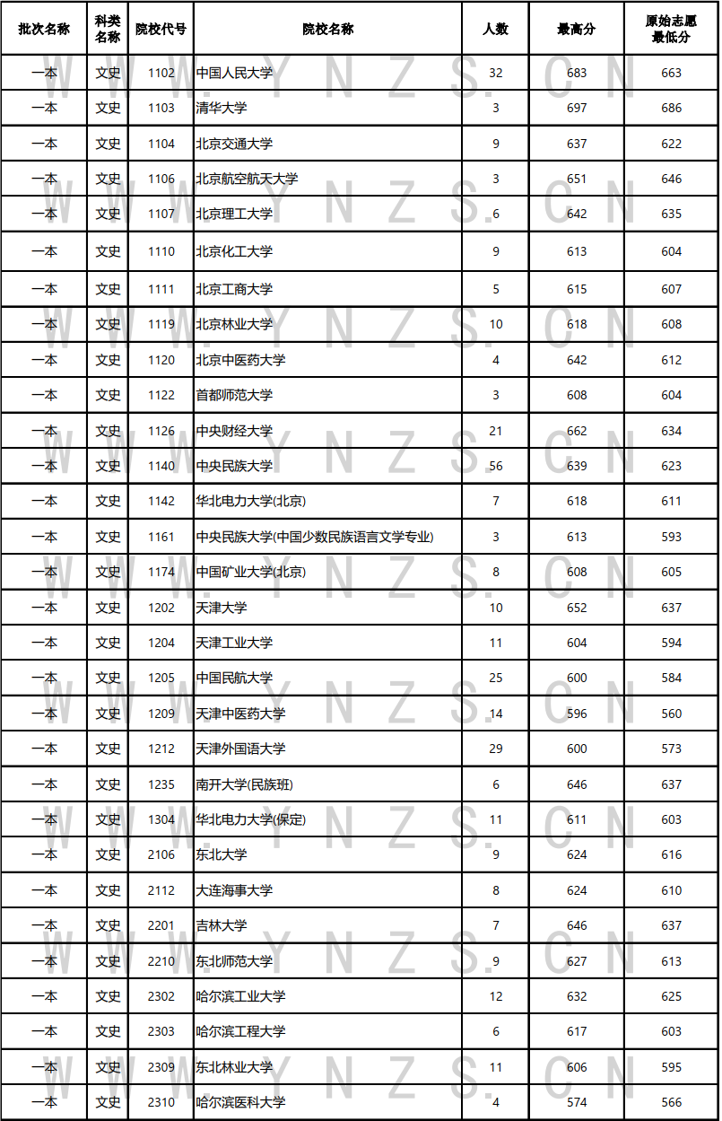 云南省招生考试院