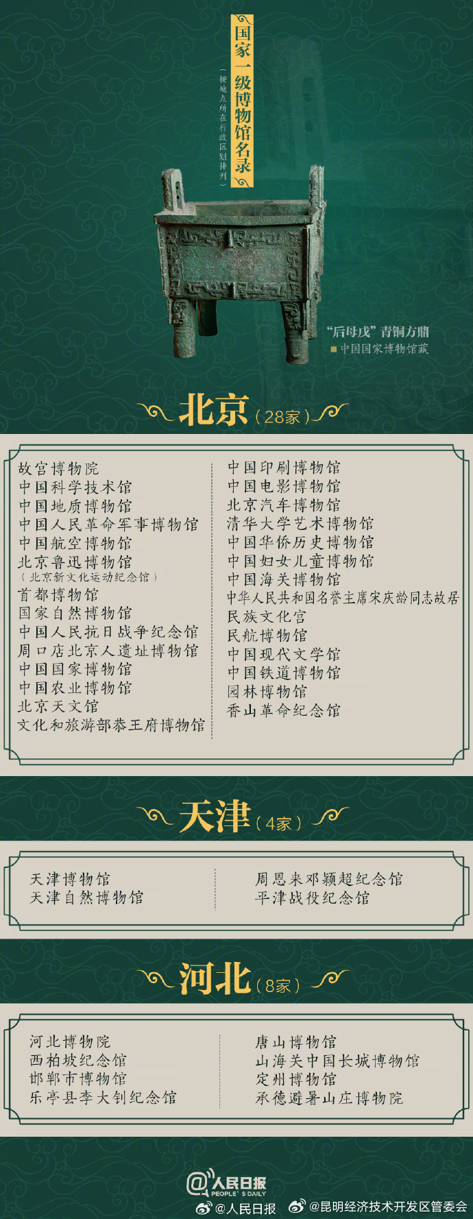 昆明经济技术开发区管委会