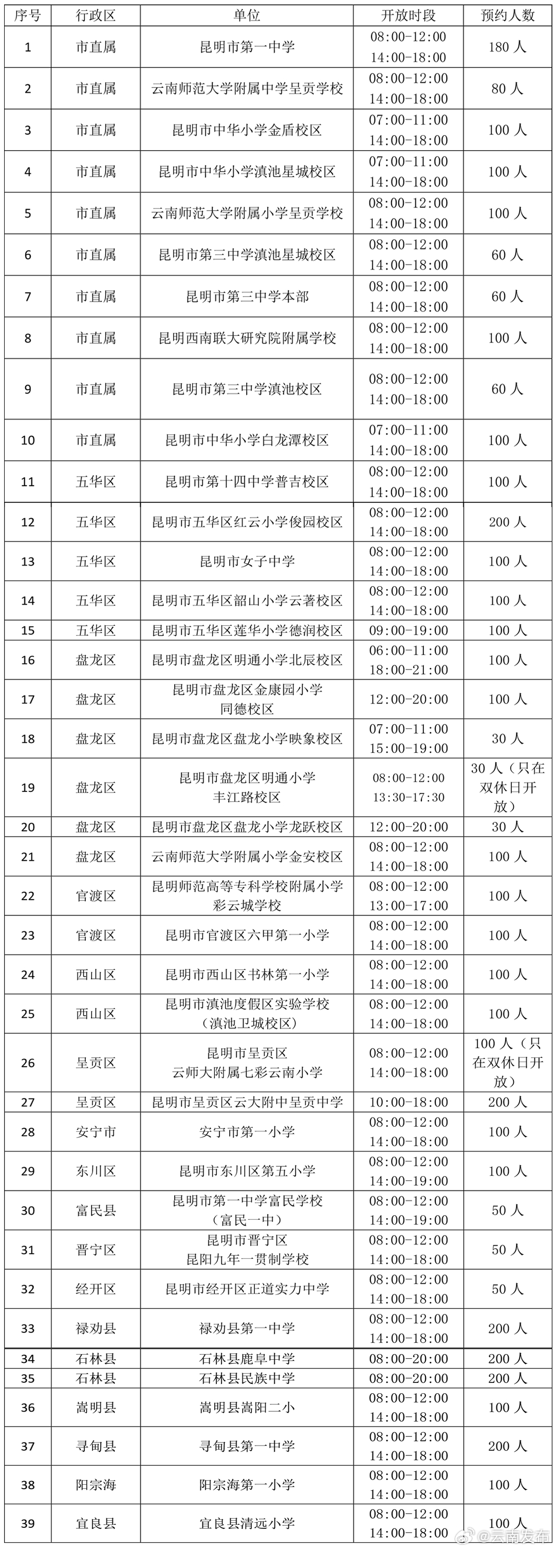 昆明39所学校体育场馆免费向社会开放！预约时间和方式→