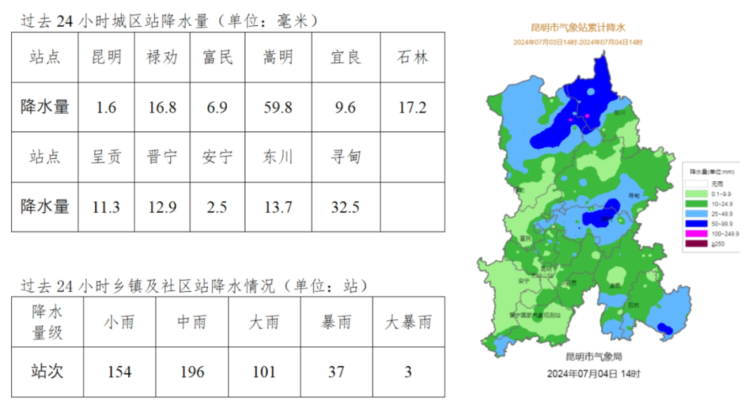 8099999街头巷尾微信