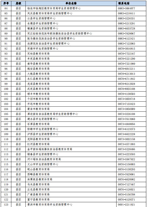 昆明广播电视台经济生活频道