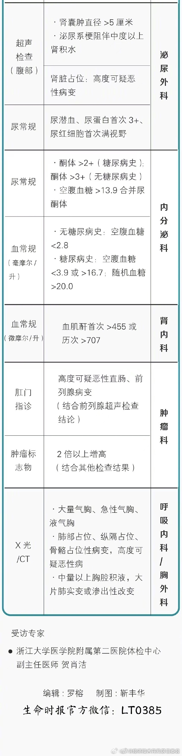 昆明经济技术开发区管委会