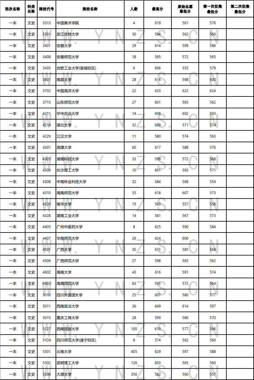 云南省招生考试院