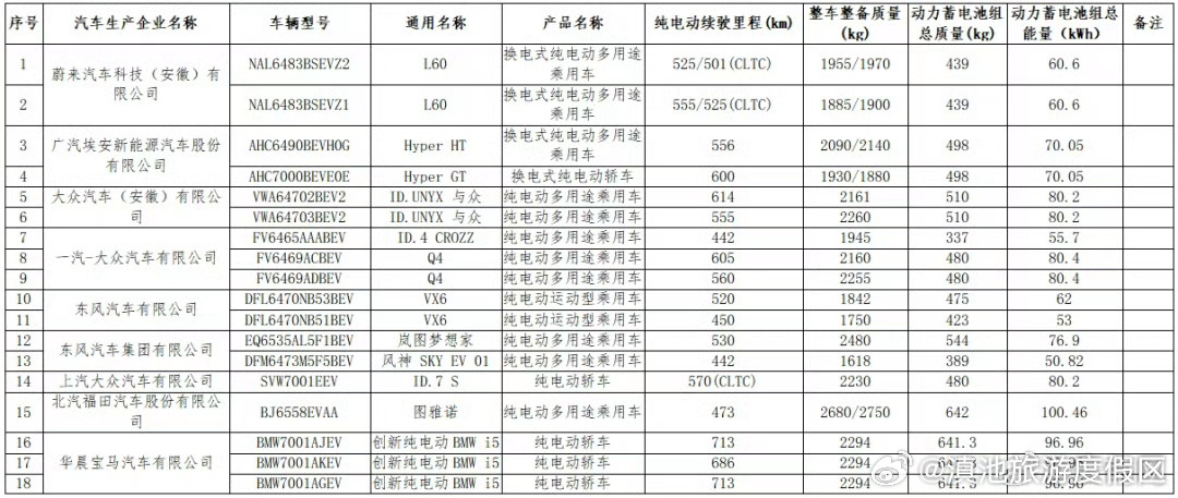 滇池旅游度假区