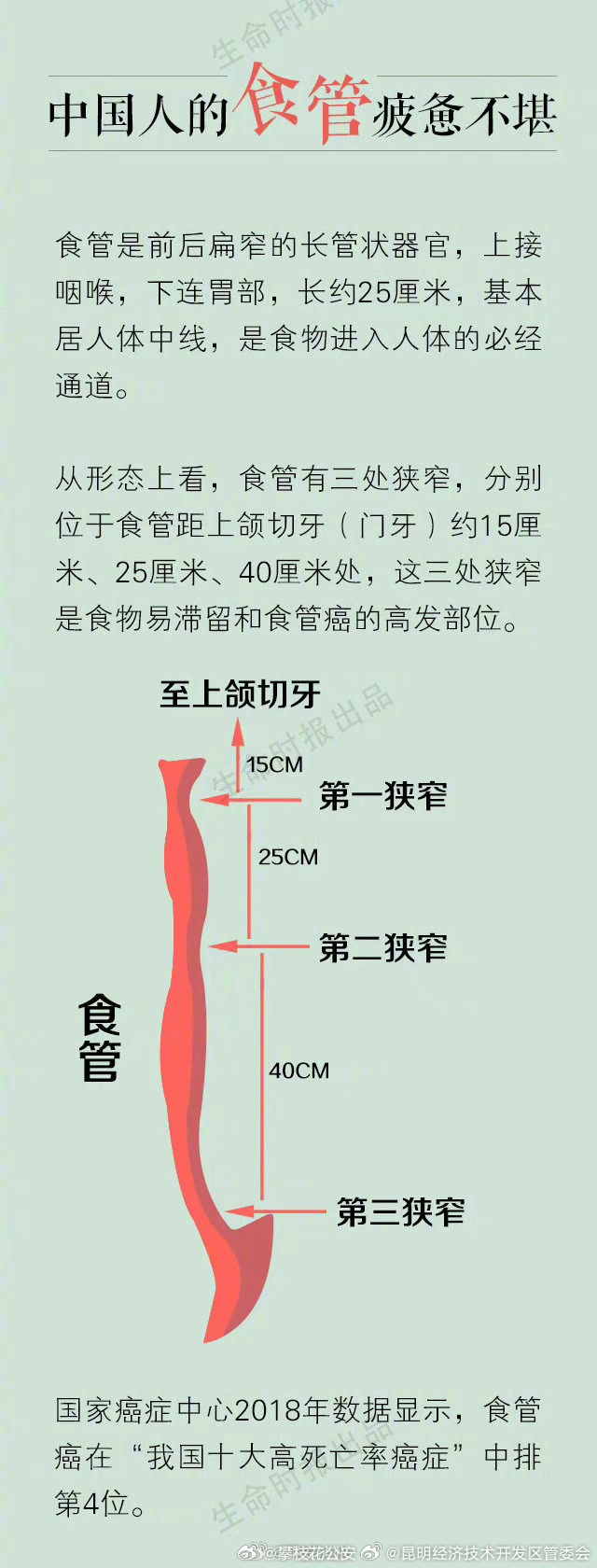 昆明经济技术开发区管委会