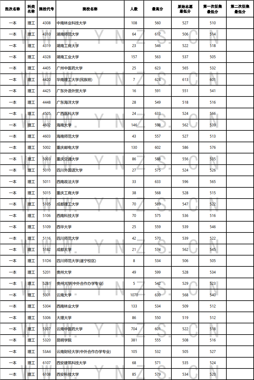 云南省招生考试院