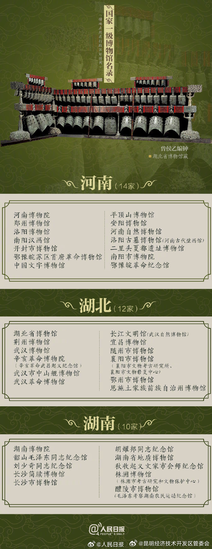 昆明经济技术开发区管委会