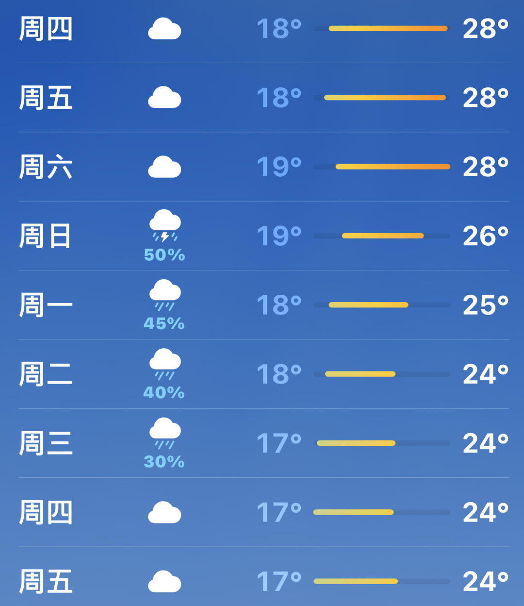 8099999街头巷尾微信