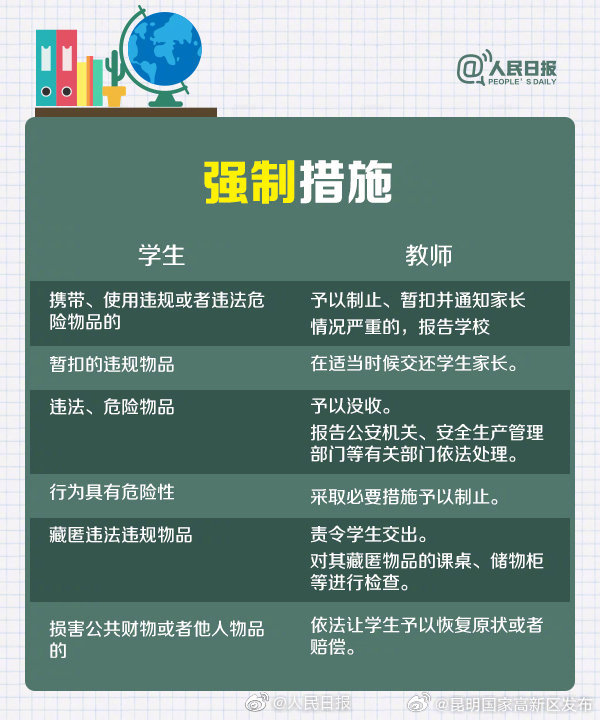 昆明国家高新区发布