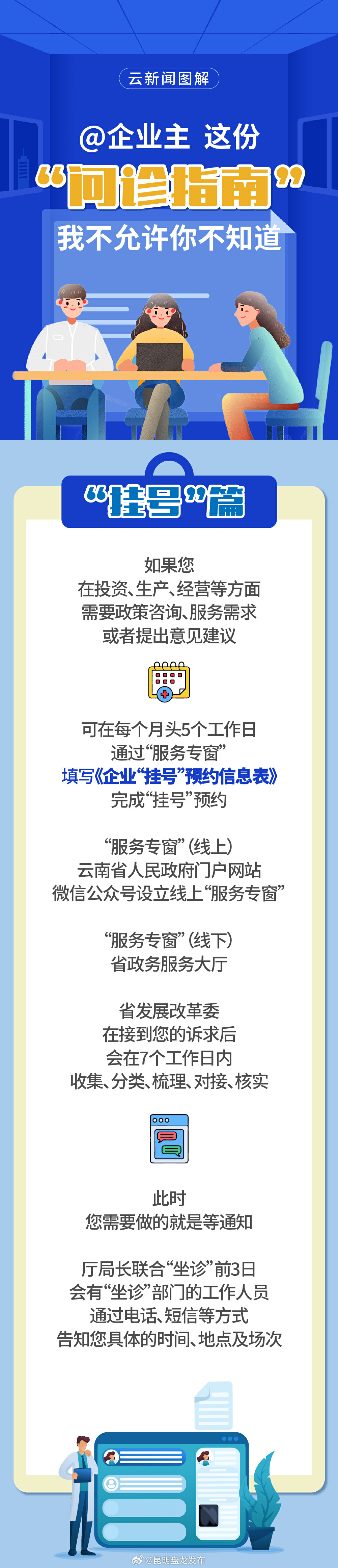 云新闻图解丨@企业主 这份“问诊指南”我不允许你不知道