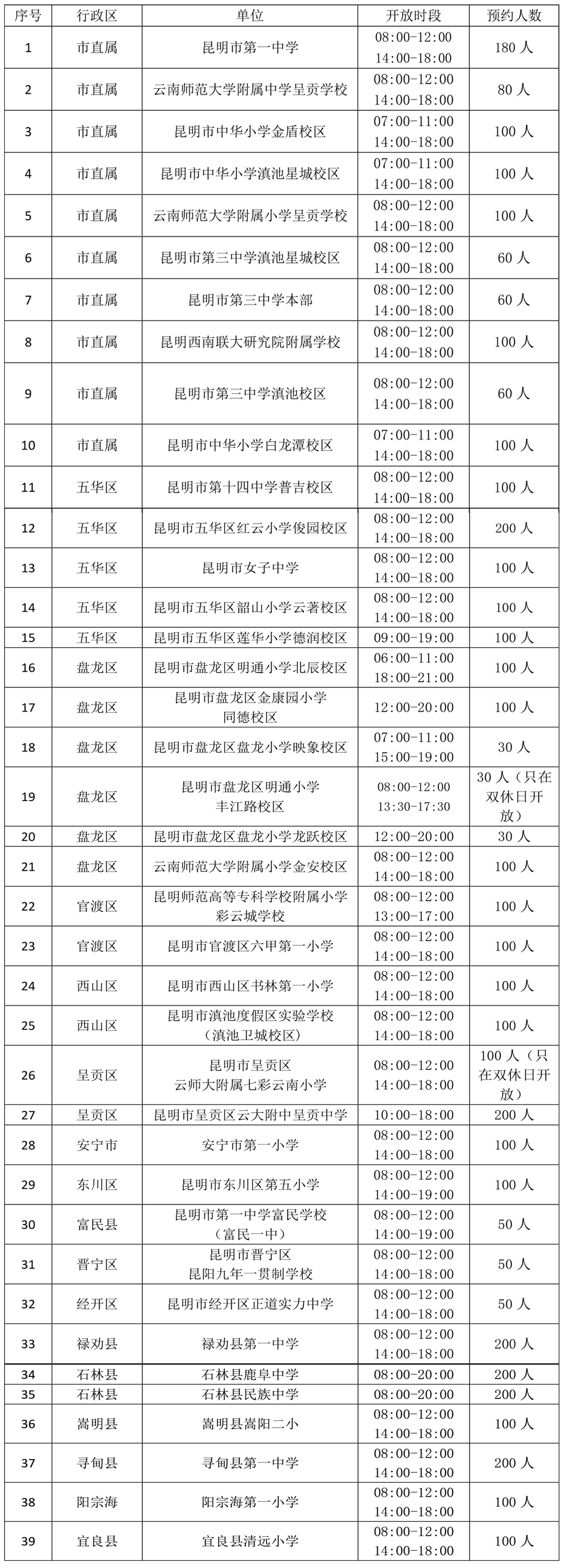 昆明官宣！免费向社会开放！