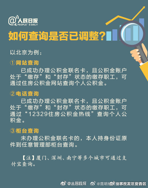 昆明经济技术开发区管委会