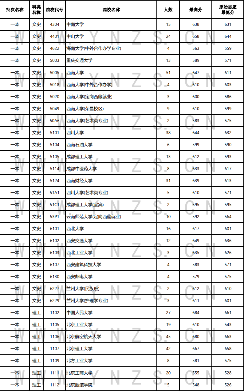 云南省招生考试院