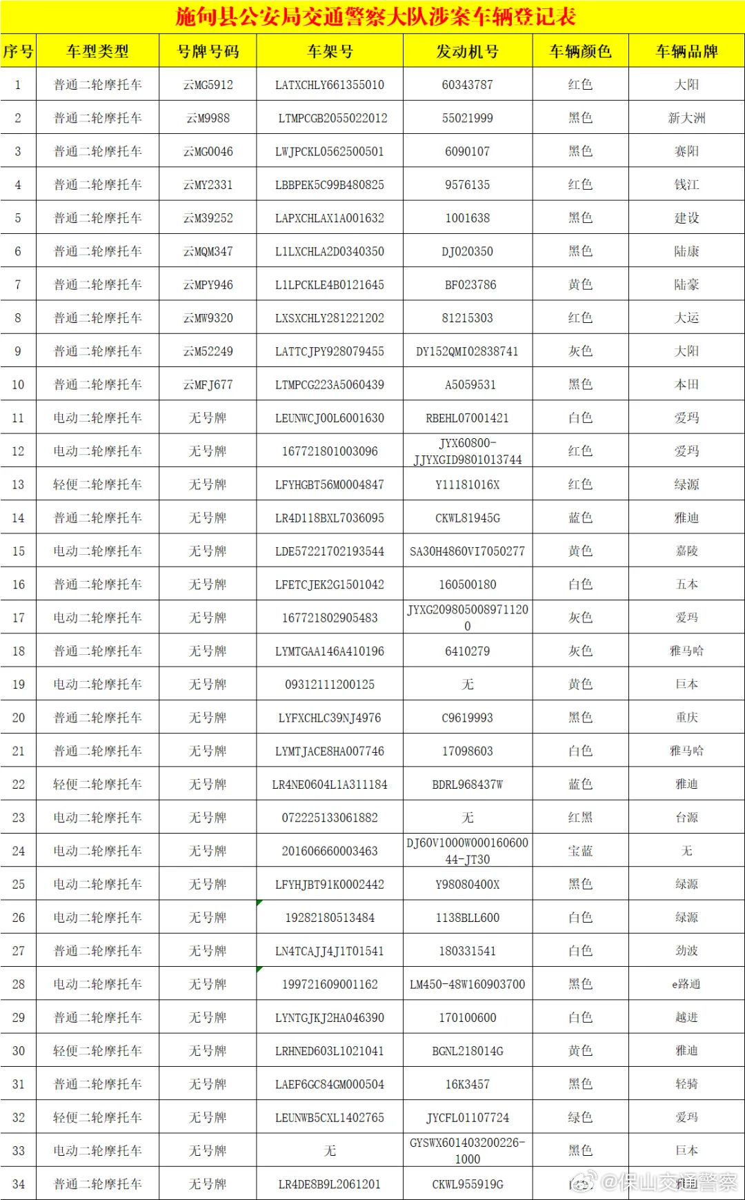 施甸县公安局交通警察大队查处车辆公告