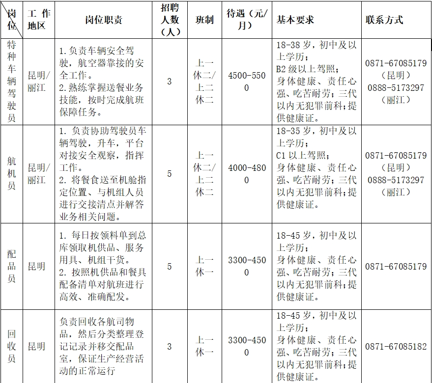 昆明市劳动就业服务局