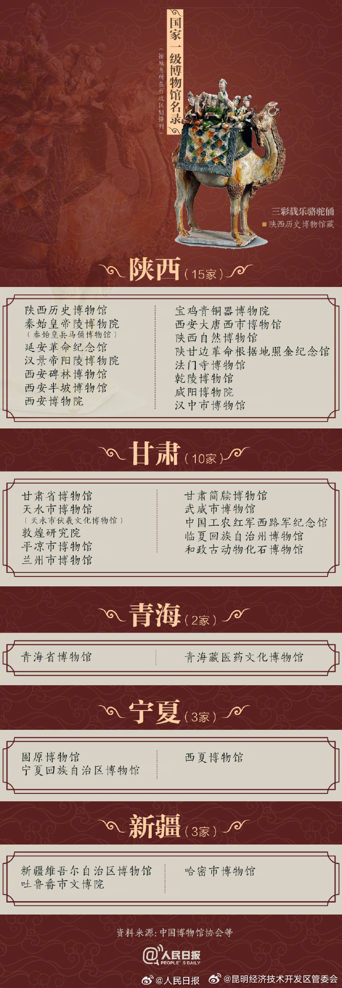 昆明经济技术开发区管委会