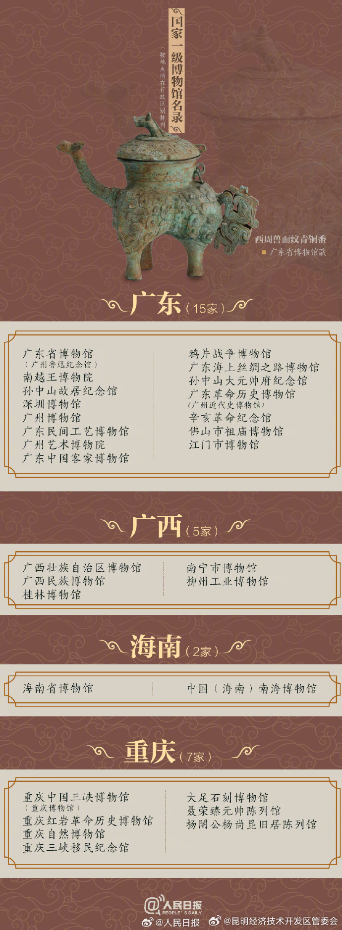 昆明经济技术开发区管委会