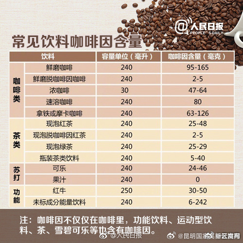 昆明国家高新区发布