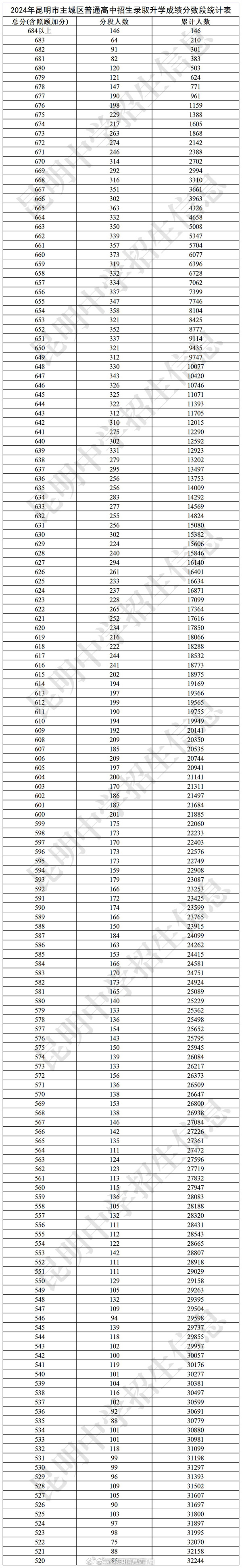 昆明信息港微博