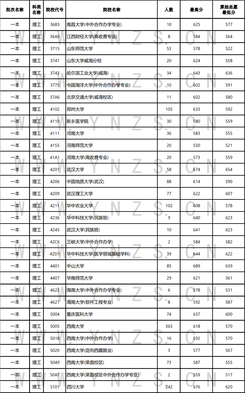 云南省招生考试院