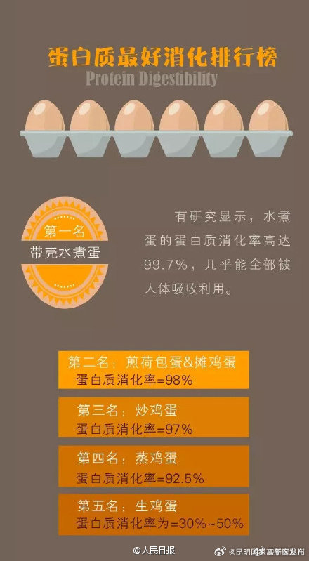 昆明国家高新区发布