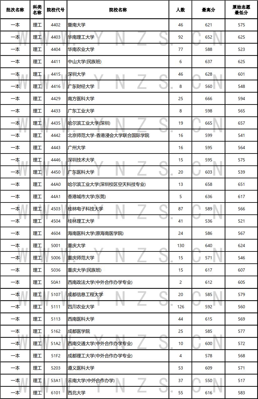 云南省招生考试院