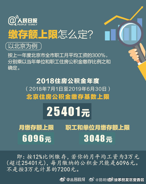 昆明经济技术开发区管委会