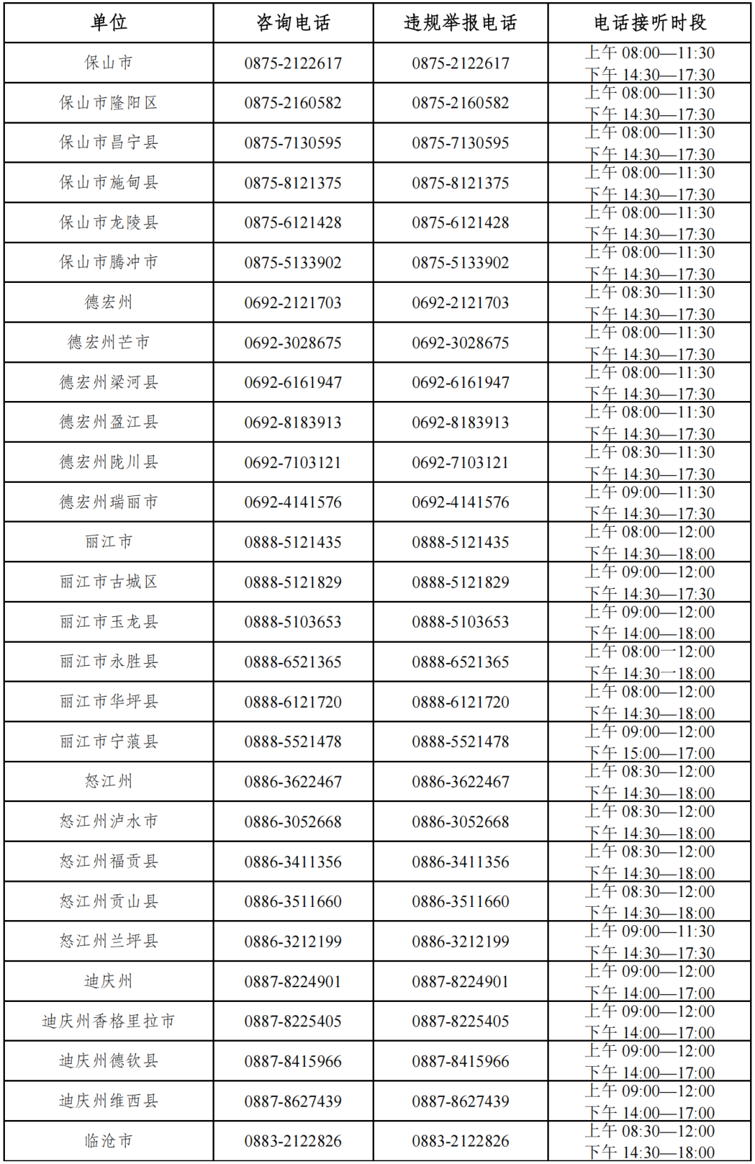 云南省人民政府网